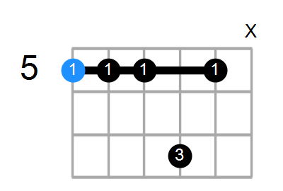 A7sus4 Chord